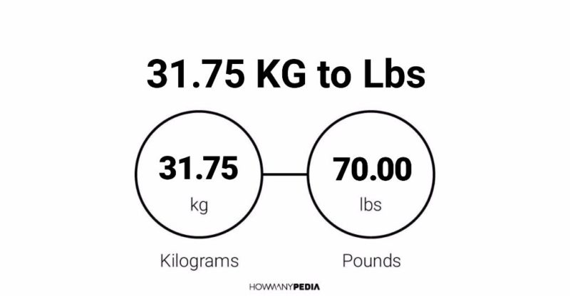 31.75 KG to Lbs