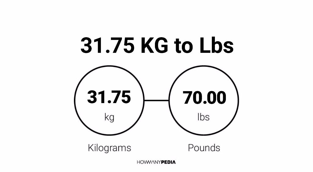 31-75-kg-to-lbs-howmanypedia