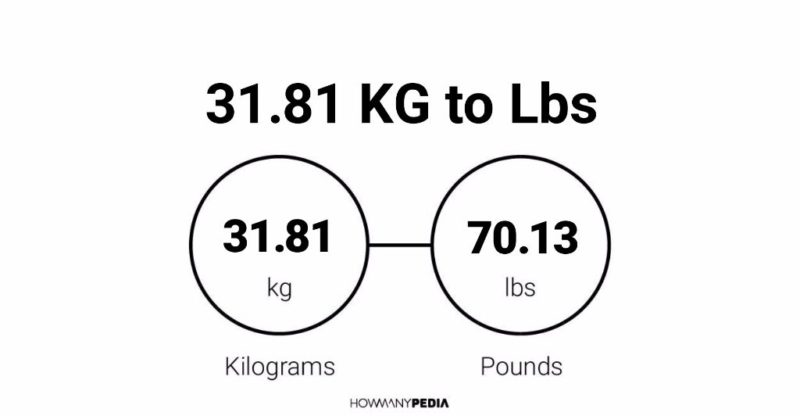 31.81 KG to Lbs