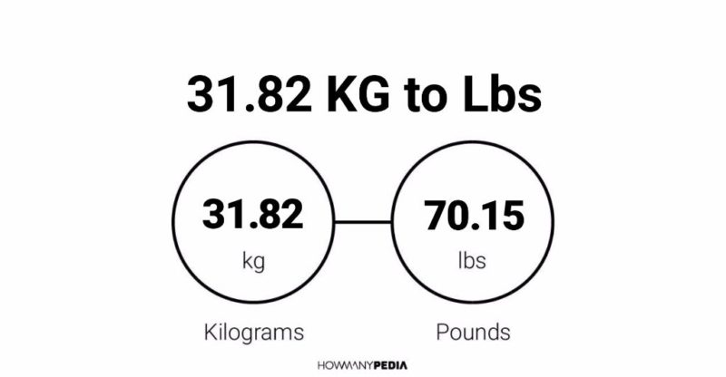 31.82 KG to Lbs