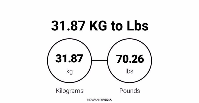 31.87 KG to Lbs