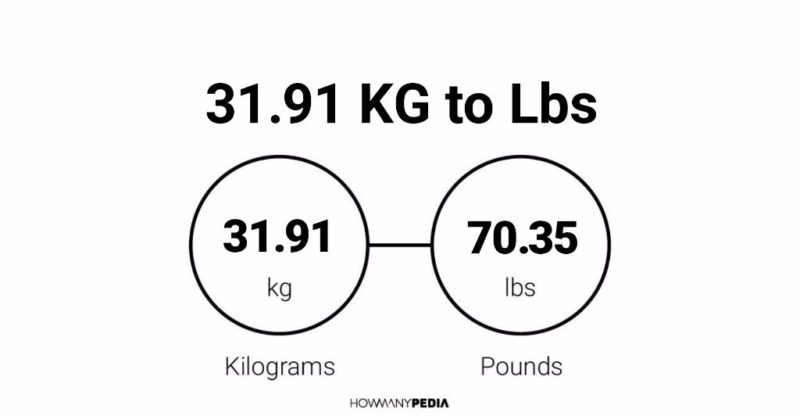 31.91 KG to Lbs