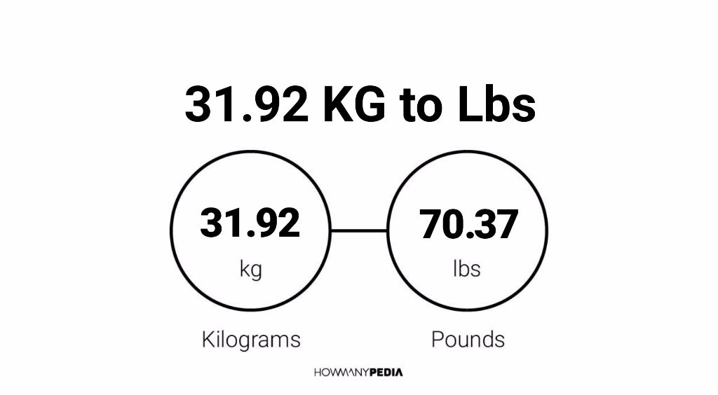 92 kg shop in lbs