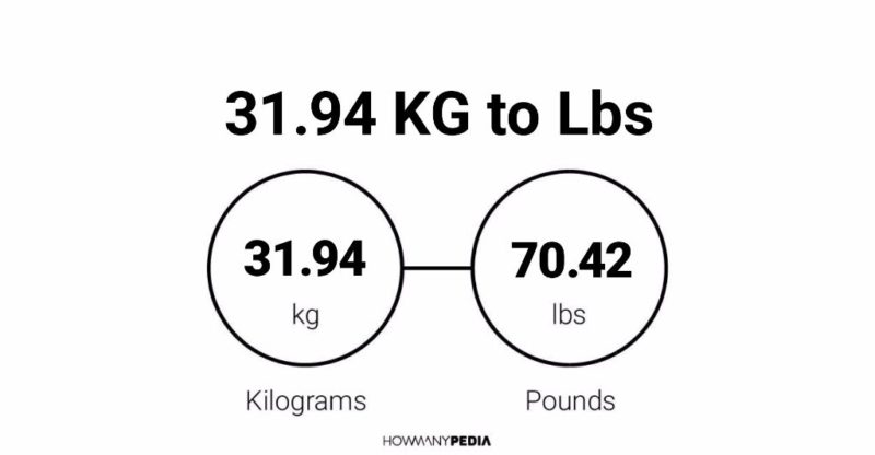 31.94 KG to Lbs