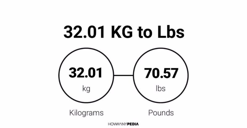 32.01 KG to Lbs