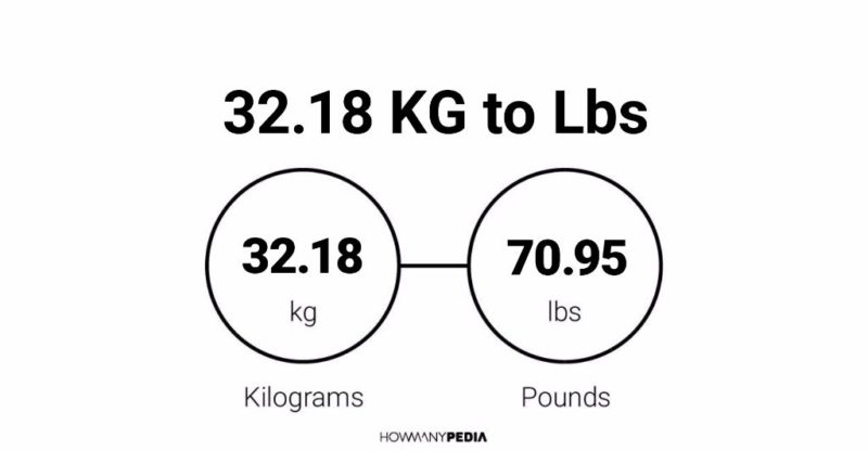 32.18 KG to Lbs