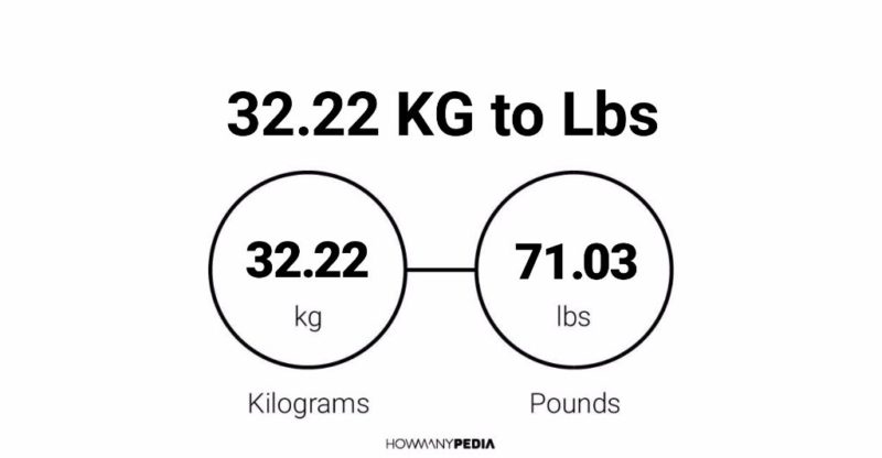 32.22 KG to Lbs