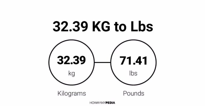 32.39 KG to Lbs