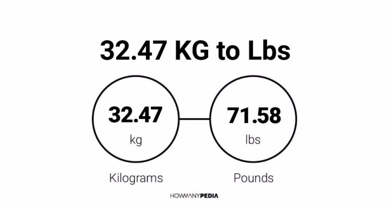 32.47 KG to Lbs