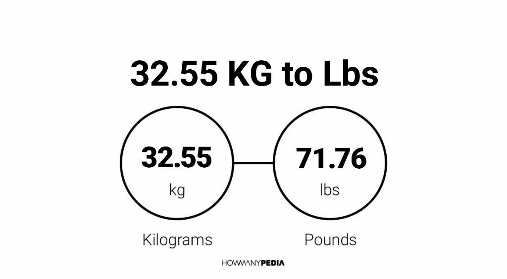 32-55-kg-to-lbs-howmanypedia