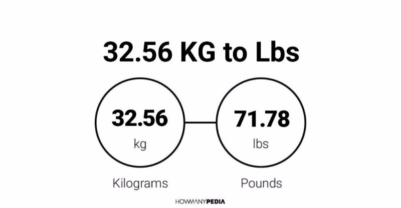 32.56 KG to Lbs