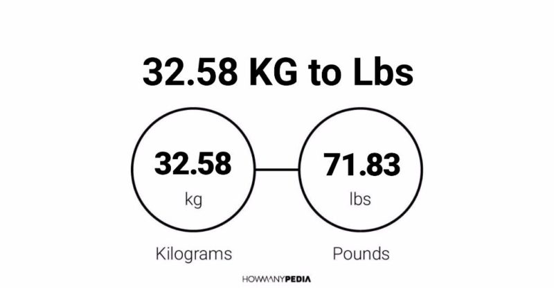 32.58 KG to Lbs