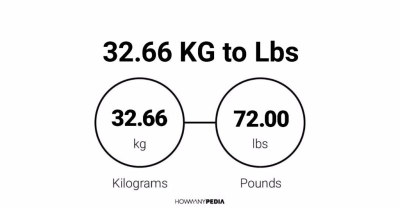 32.66 KG to Lbs