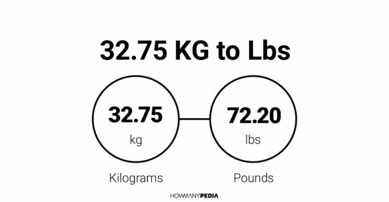 32-75-kg-to-lbs-howmanypedia