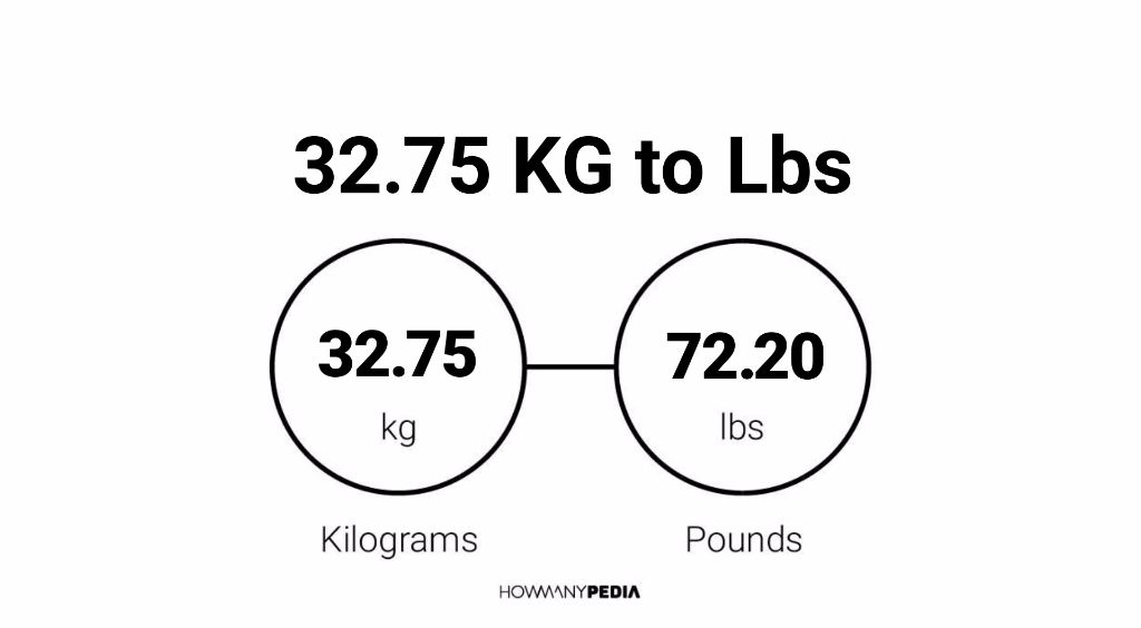 32-75-kg-to-lbs-howmanypedia