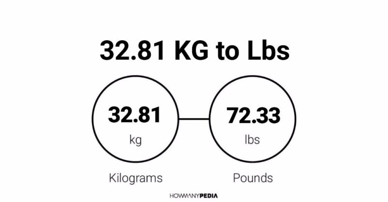 32.81 KG to Lbs