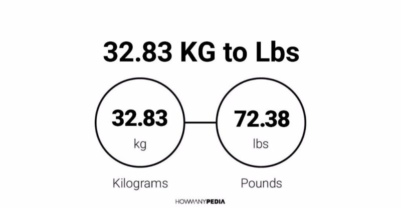 32.83 KG to Lbs