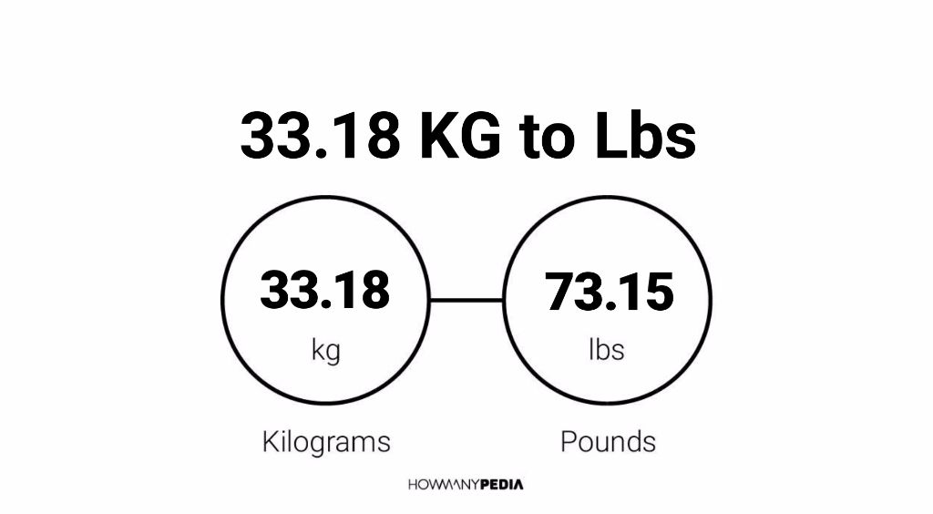 33-18-kg-to-lbs-howmanypedia