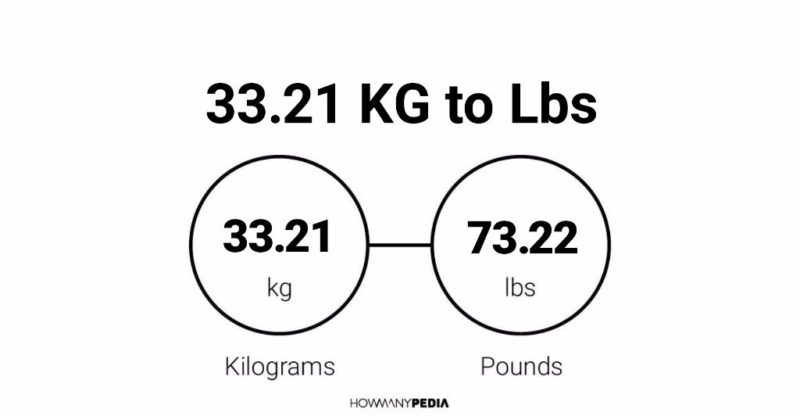 33.21 KG to Lbs