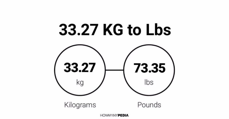 33.27 KG to Lbs