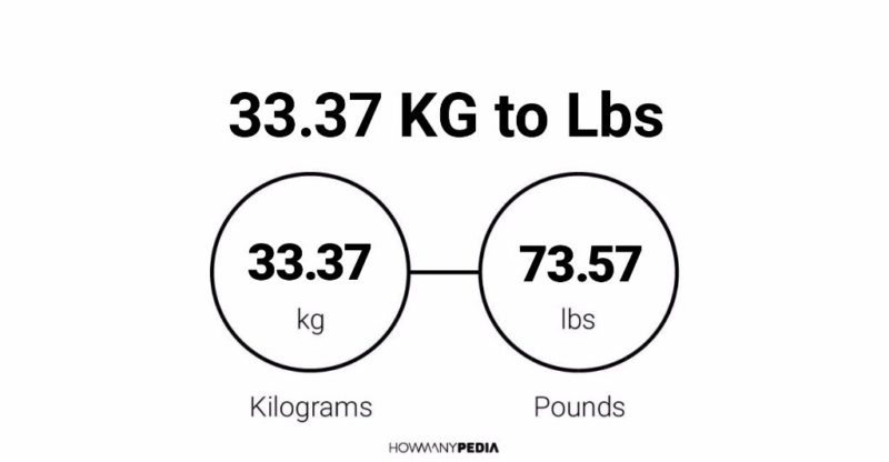 33.37 KG to Lbs