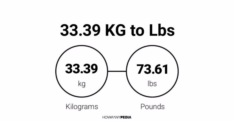 33.39 KG to Lbs