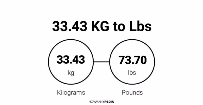 33.43 KG to Lbs