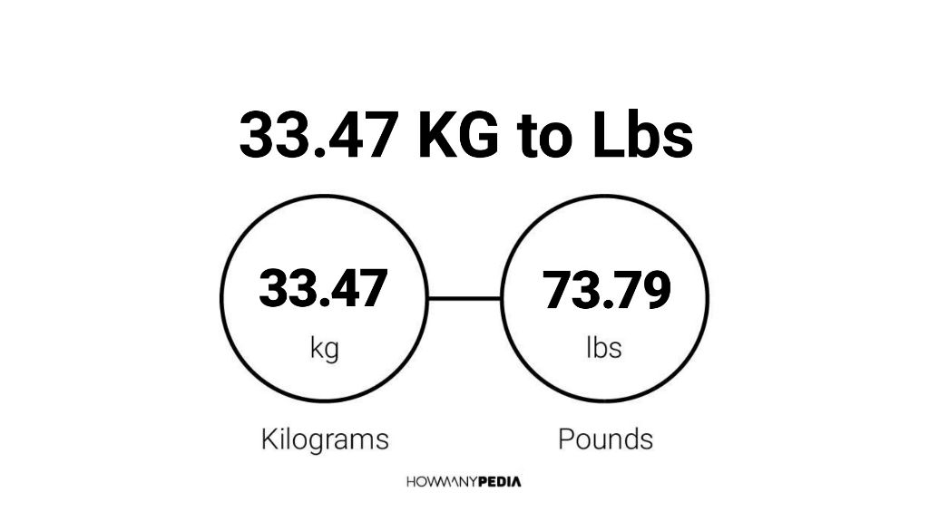 33 kilos 2025 in pounds