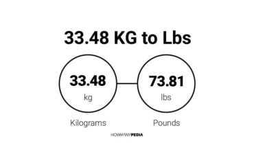 33.48 KG to Lbs