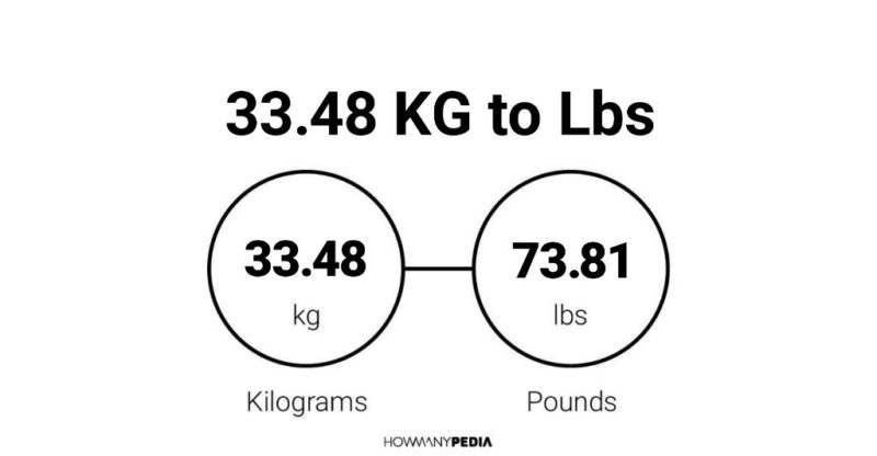 33.48 KG to Lbs