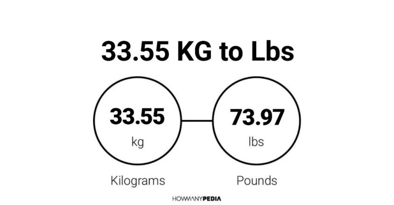 33.55 KG to Lbs