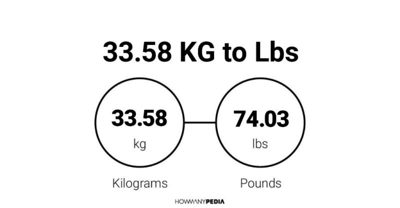 33.58 KG to Lbs