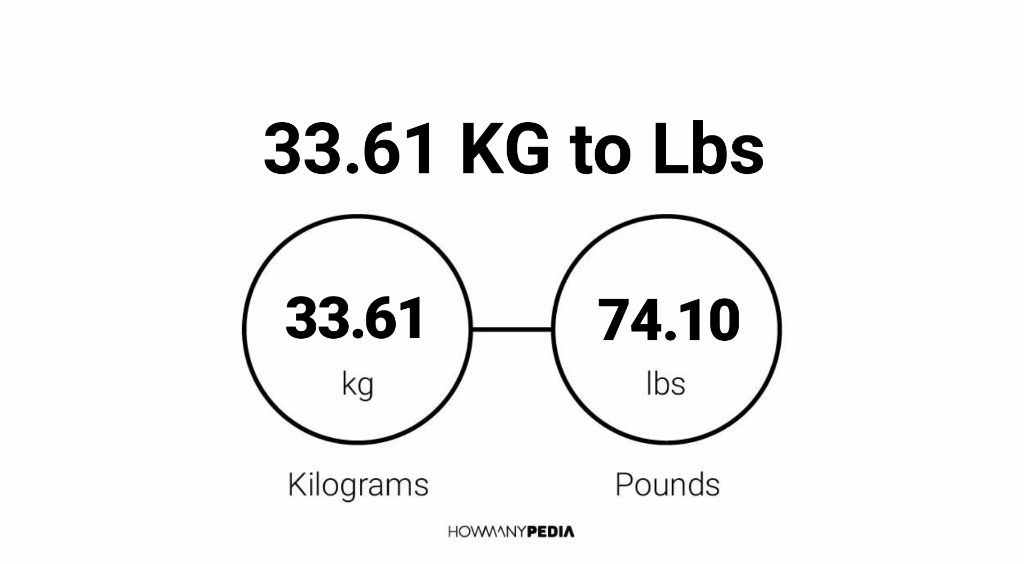 33-61-kg-to-lbs-howmanypedia