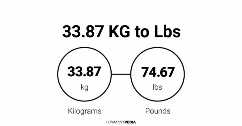 33.87 KG to Lbs