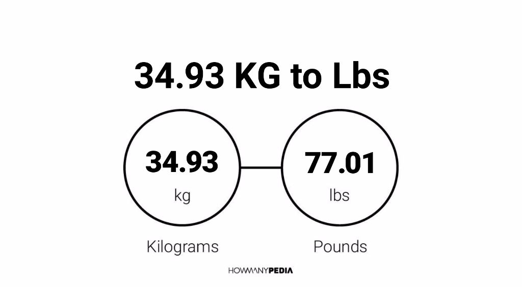 34 kilos 2025 in pounds