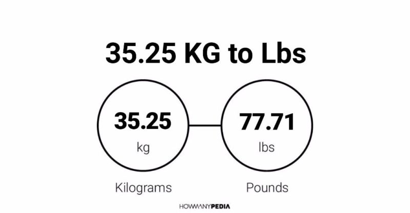 35.25 KG to Lbs