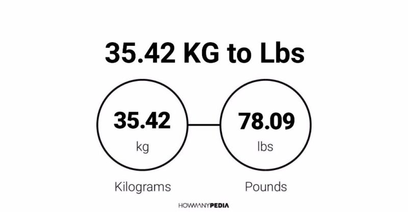 35.42 KG to Lbs