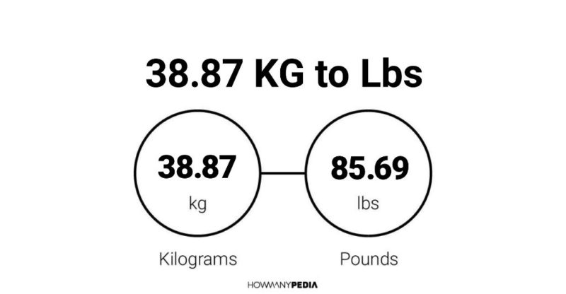 38.87 KG to Lbs