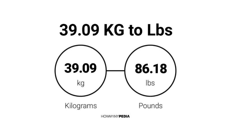 39.09 KG to Lbs