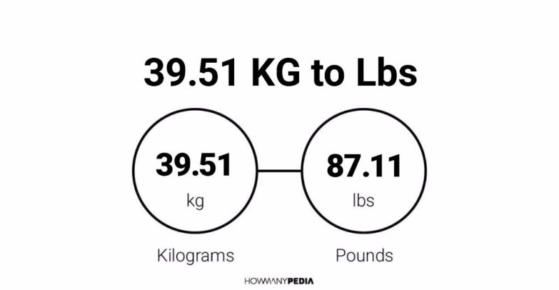 39.51 KG to Lbs