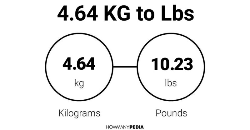 64 kg 2025 in pounds