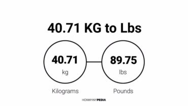 40.71 KG to Lbs