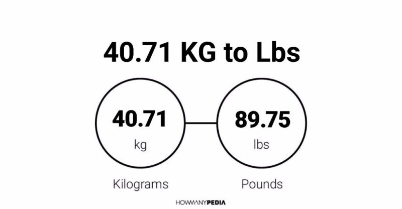 40.71 KG to Lbs