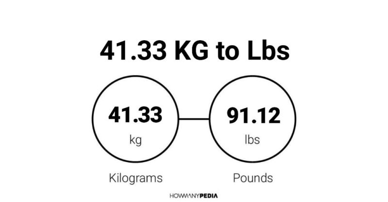 41.33 KG to Lbs