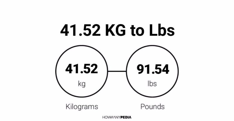 41.52 KG to Lbs