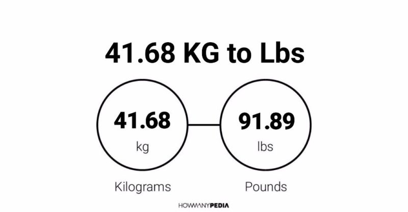 41.68 KG to Lbs