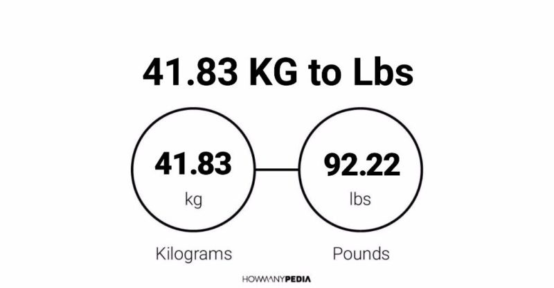 41.83 KG to Lbs