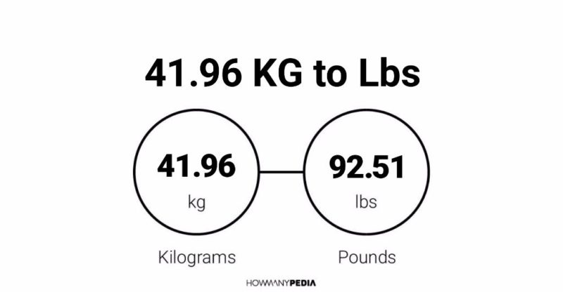 41.96 KG to Lbs