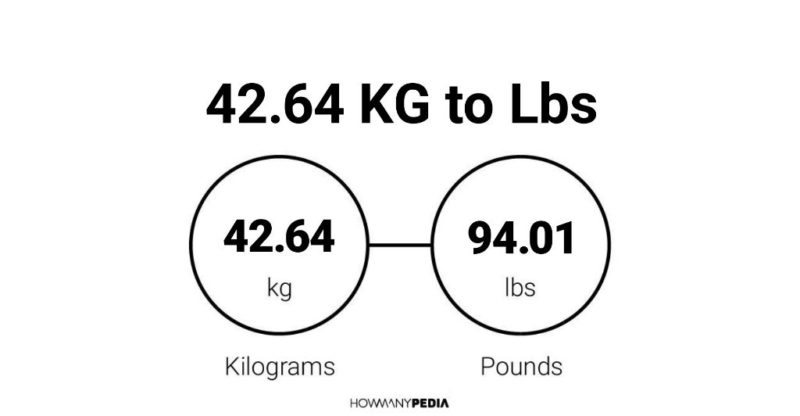 42.64 KG to Lbs