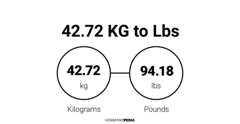 42.72 KG to Lbs